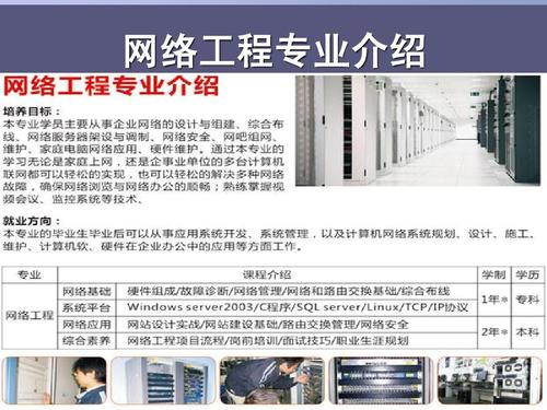 網(wǎng)絡(luò)工程專業(yè) 學(xué)什么、做什么與選擇的重要性