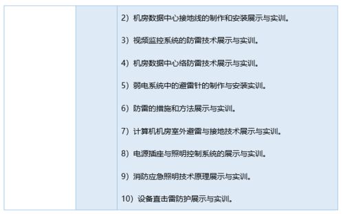 構(gòu)建未來(lái)數(shù)字建筑的基石 網(wǎng)絡(luò)工程防雷接地與智能樓宇實(shí)訓(xùn)室設(shè)計(jì)