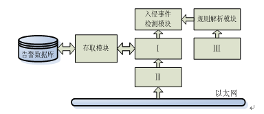 全國計算機等級考試四級筆試網絡工程師 計算機網絡工程設計要點解析